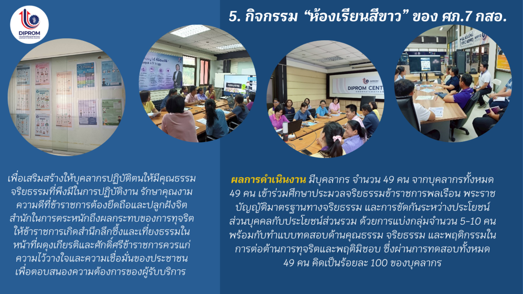 DIPROM Center 7 เผยแพร่เอกสาร สื่อ องค์ความรู้จากการดำเนินการเป็นองค์กรคุณธรรมต้นแบบ