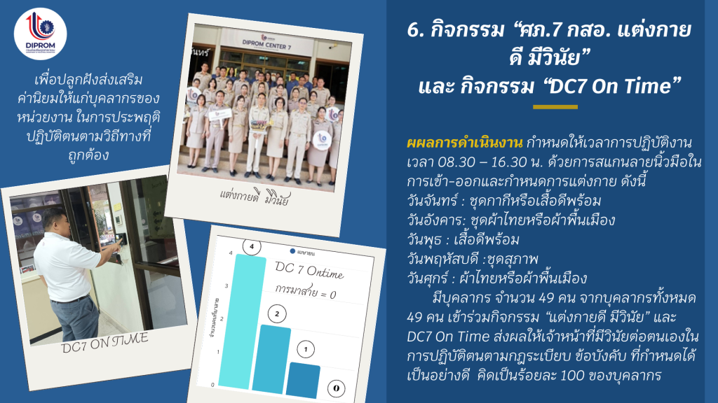 DIPROM Center 7 เผยแพร่เอกสาร สื่อ องค์ความรู้จากการดำเนินการเป็นองค์กรคุณธรรมต้นแบบ
