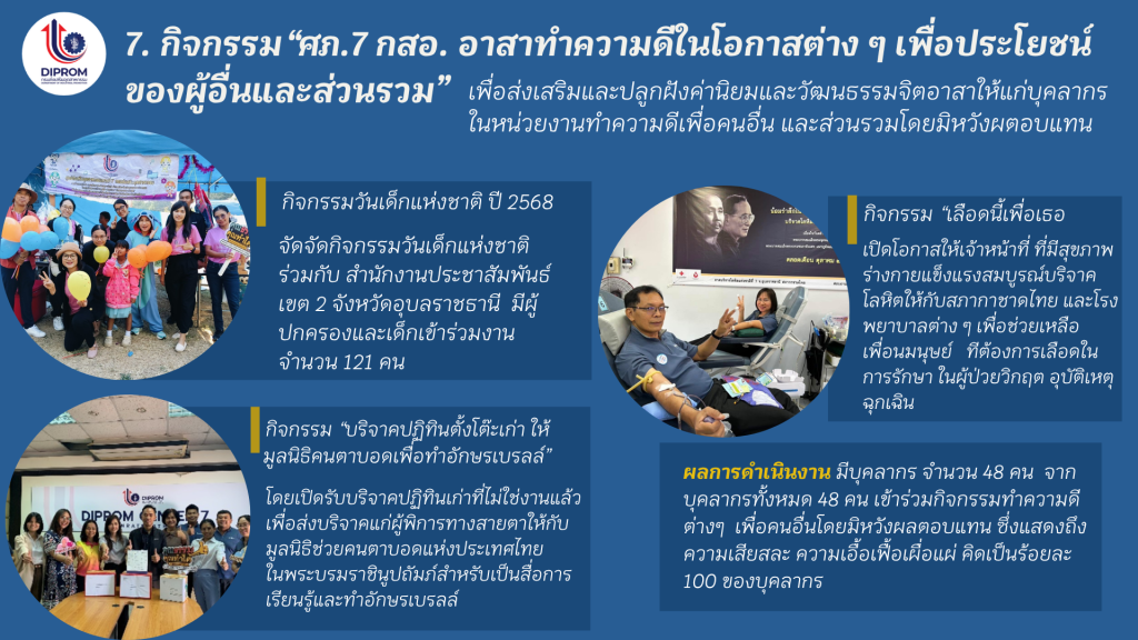 DIPROM Center 7 เผยแพร่เอกสาร สื่อ องค์ความรู้จากการดำเนินการเป็นองค์กรคุณธรรมต้นแบบ