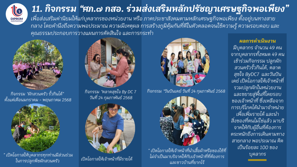 DIPROM Center 7 เผยแพร่เอกสาร สื่อ องค์ความรู้จากการดำเนินการเป็นองค์กรคุณธรรมต้นแบบ