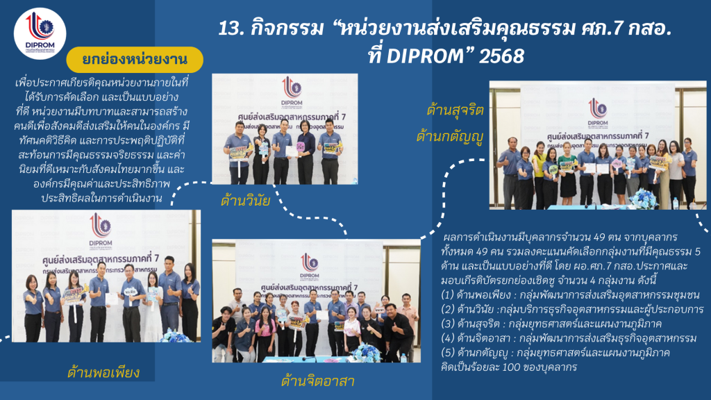 DIPROM Center 7 เผยแพร่เอกสาร สื่อ องค์ความรู้จากการดำเนินการเป็นองค์กรคุณธรรมต้นแบบ