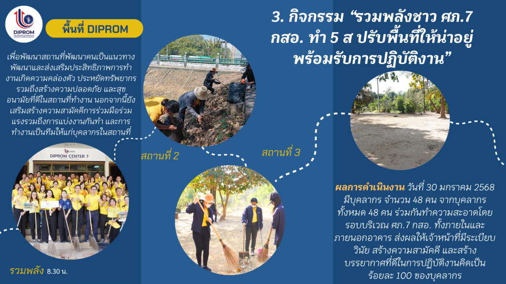 DIPROM Center 7 เผยแพร่เอกสาร สื่อ องค์ความรู้จากการดำเนินการเป็นองค์กรคุณธรรมต้นแบบ