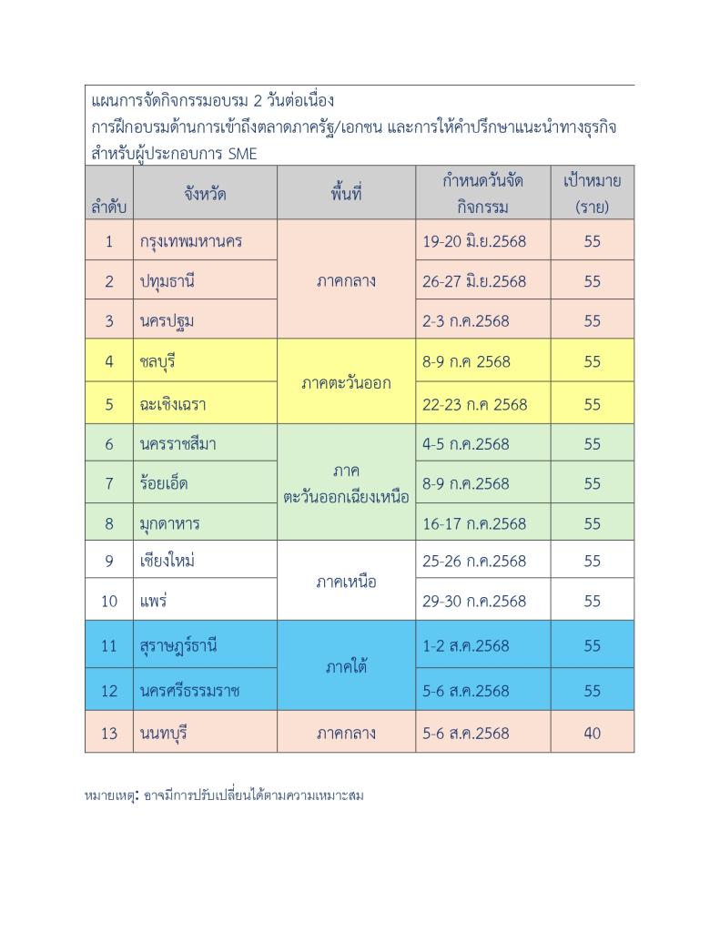รับสมัครผู้ประกอบการเข้าร่วมกิจกรรมเสริมสร้างความพร้อมให้ SME เข้าสู่ตลาดภาครัฐ/ภาคเอกชน