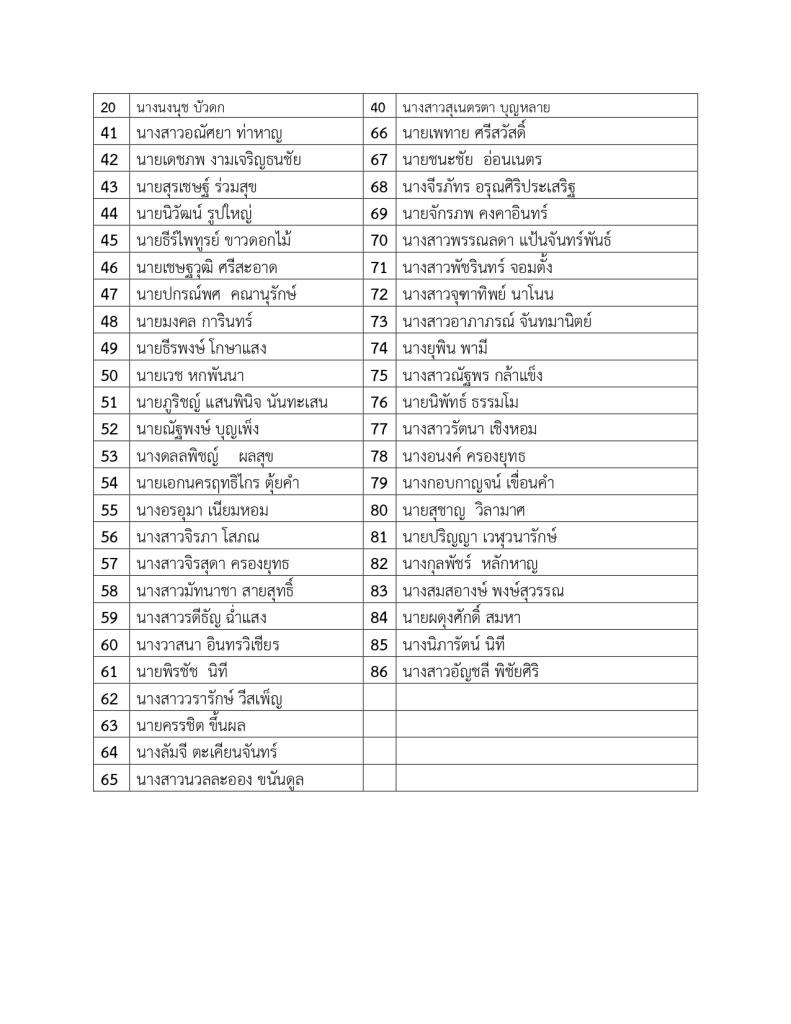 ประกาศรายชื่อผู้มีสิทธิ์เข้าร่วมฝึกอบรม