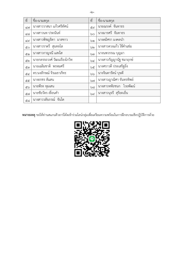 ประกาศรายชื่อผู้มีสิทธิ์เข้าร่วมอบรม  หลักสูตร “วันเดียวรู้เรื่อง! ปั้นแบรนด์ให้ดังยุค AI มือถือเครื่องเดียวก็ปังได้”