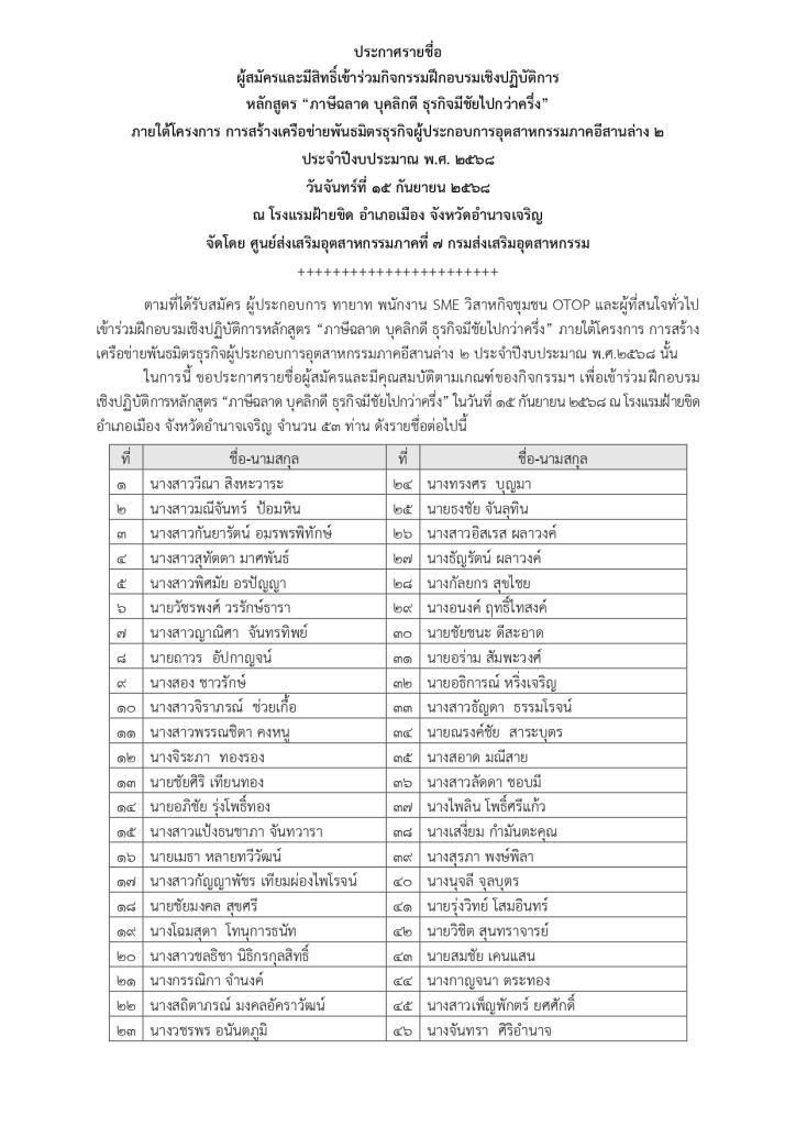 ประกาศรายชื่อผู้มีสิทธิ์เข้าร่วมอบรม  หลักสูตร “ภาษีฉลาด บุคลิกดี ธุรกิจมีชัยไปกว่าครึ่ง”