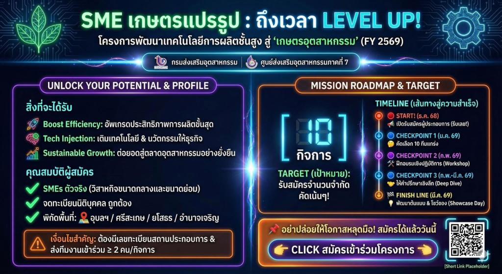 ขยายรับสมัครถึง 8 มกราคม 2569