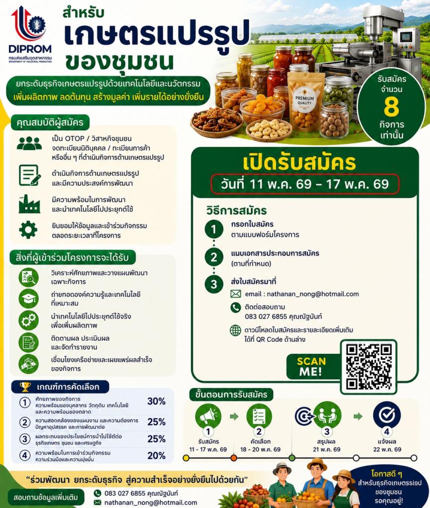 เปิดรับสมัครผู้ประกอบการเกษตรแปรรูปของชุมชน  ยกระดับธุรกิจด้วย “เทคโนโลยีและนวัตกรรม” เพื่อเพิ่มกำไร ลดต้นทุน และแข่งขันได้จริง