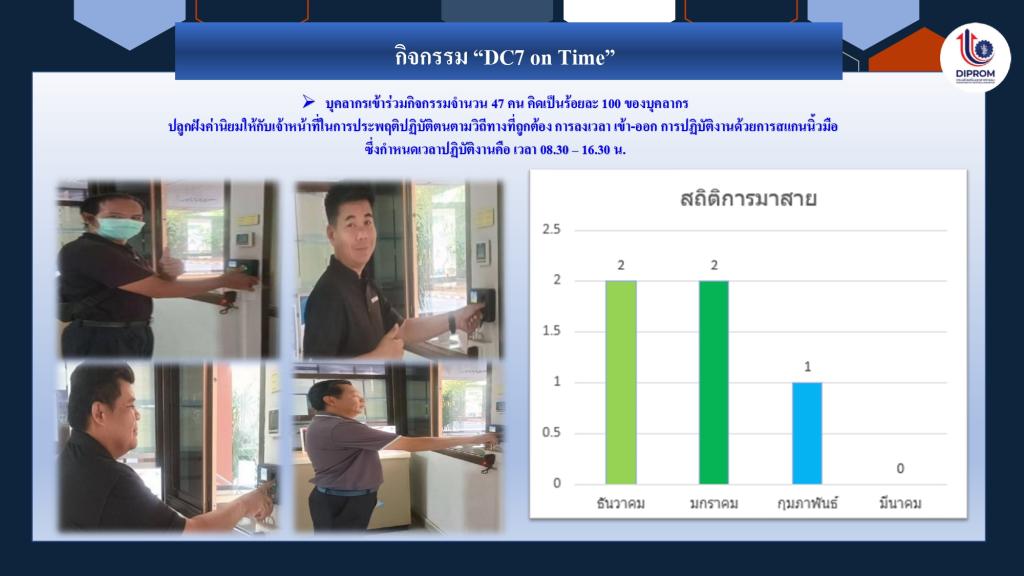 DIPROM Center 7 เผยแพร่เอกสาร สื่อ องค์ความรู้จากการดำเนินการเป็นองค์กรคุณธรรมต้นแบบ