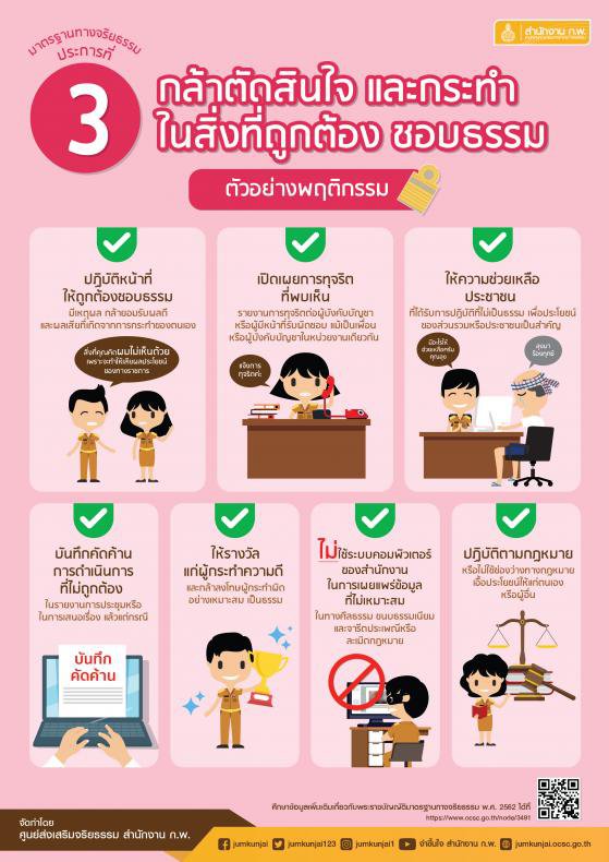 ดีพร้อมเซนเตอร์ 7  ทำกิจกรรมจิตอาสาเพื่อสังคม “DIPROM7 รักษ์ชุมชน”