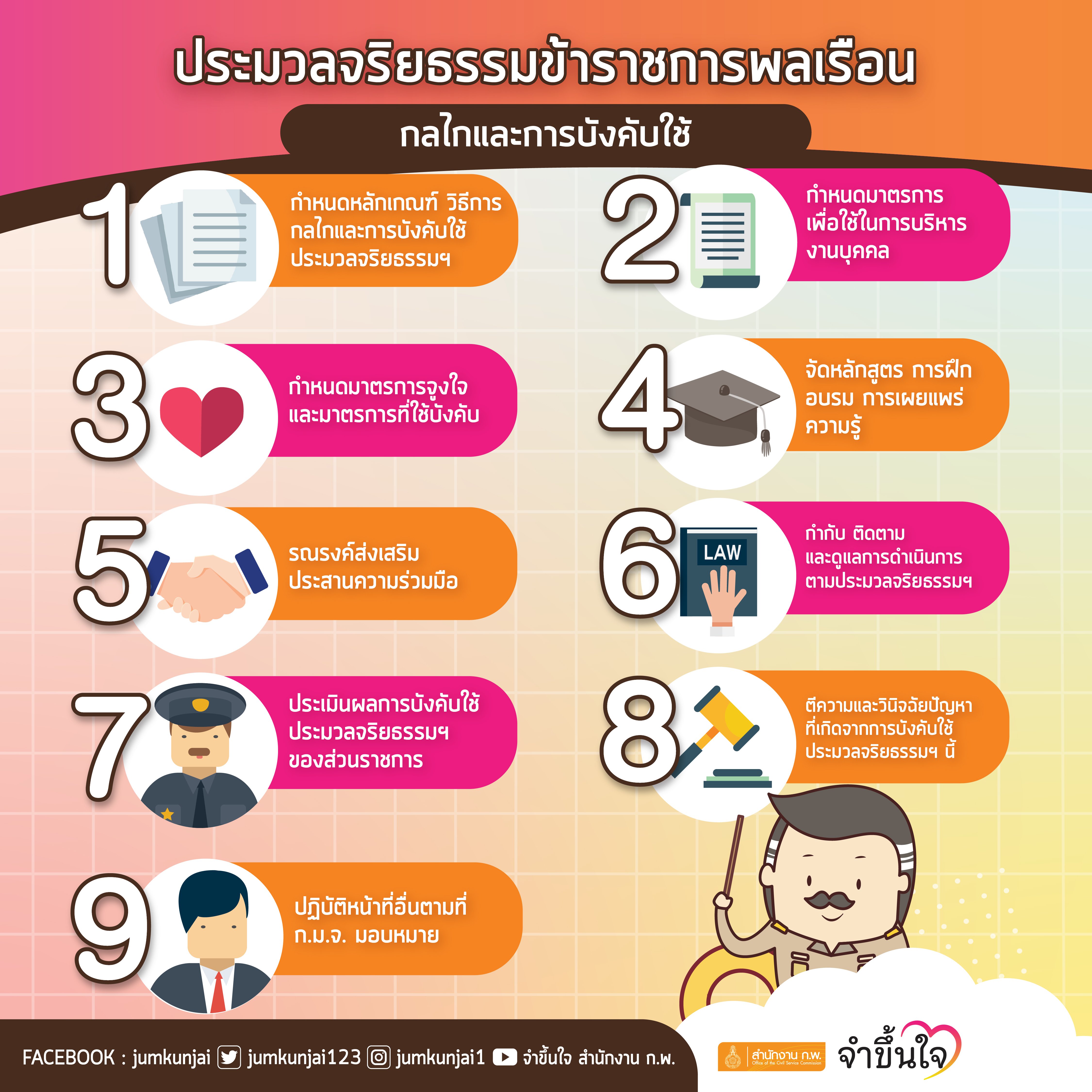DIPROM Center  7 จัดกิจกรรมนักส่งเสริมอาชีพดีพร้อม ประจำปี 2566 รายวิชาเทคนิคการทำผ้ามัดย้อมครามและเทคนิคการทำให้ผ้านุ่มลื่นและหอม