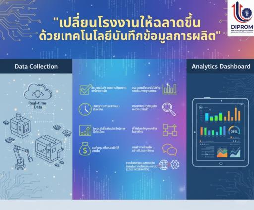 ทำไม “โรงงานยุคใหม่” ต้องใช้เทคโนโลยีในการบันทึกข้อมูลการผลิต