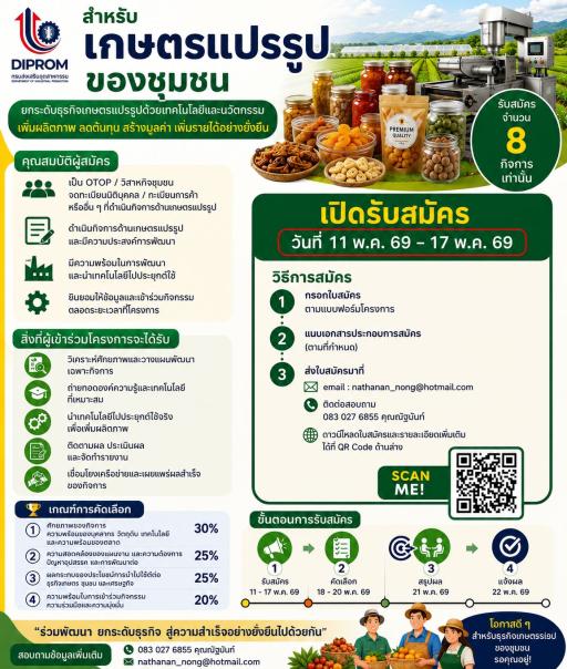 เปิดรับสมัครผู้ประกอบการเกษตรแปรรูปของชุมชน  ยกระดับธุรกิจด้วย “เทคโนโลยีและนวัตกรรม” เพื่อเพิ่มกำไร ลดต้นทุน และแข่งขันได้จริง
