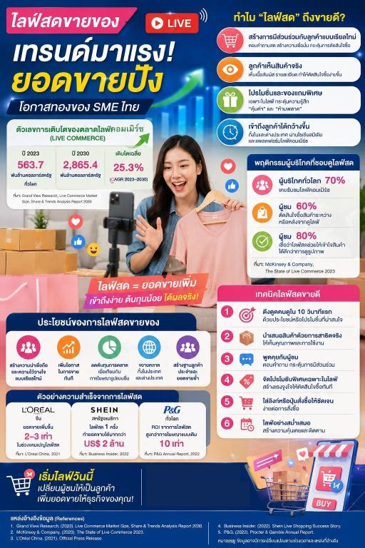ไลฟ์สด ไม่ใช่แค่เทรนด์…แต่คือ “โอกาสเพิ่มยอดขาย” ของ SME ไทย