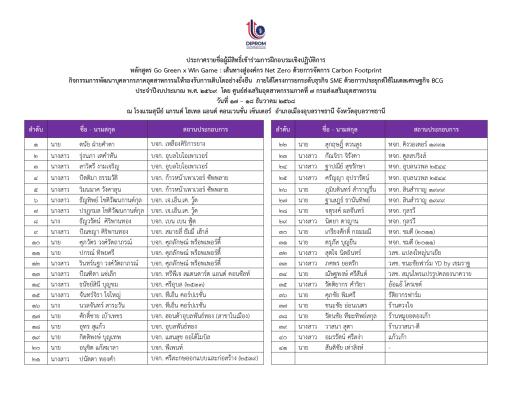 ประกาศรายชื่อผู้มีสิทธิ์เข้าร่วมการฝึกอบรมเชิงปฏิบัติการ  หลักสูตร Go Green x Win Game : เส้นทางสู่องค์กร Net Zero ด้วยการจัดการ Carbon Footprint