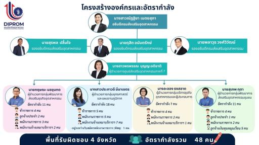 ผู้บริหาร